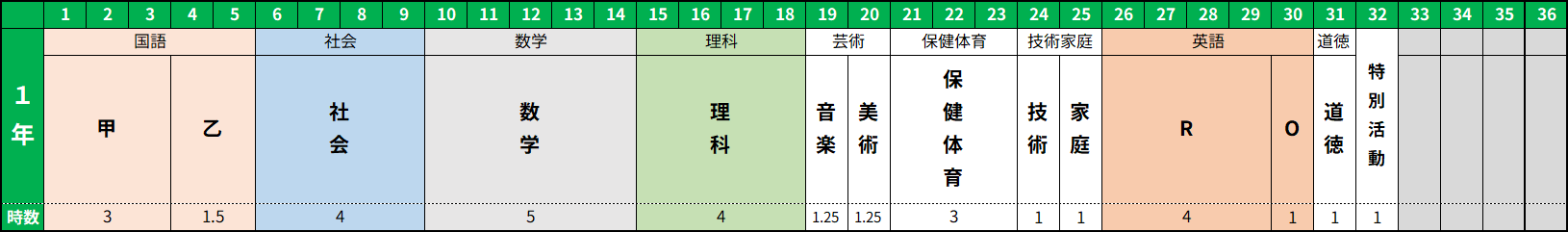 カリキュラム概要