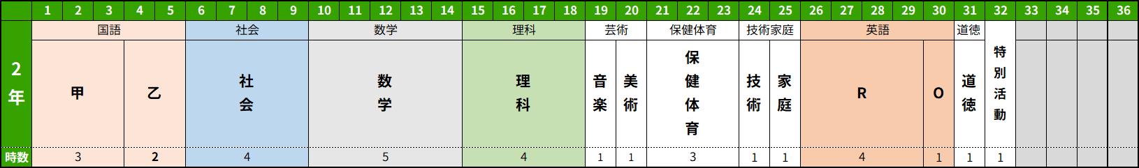 カリキュラム概要