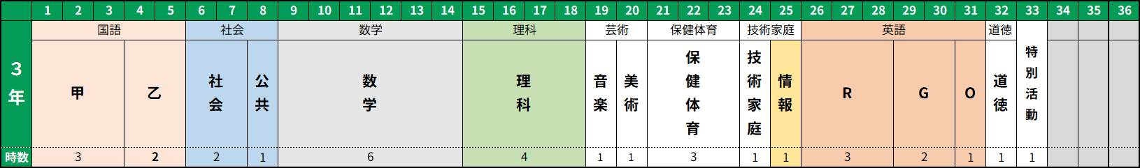 カリキュラム概要