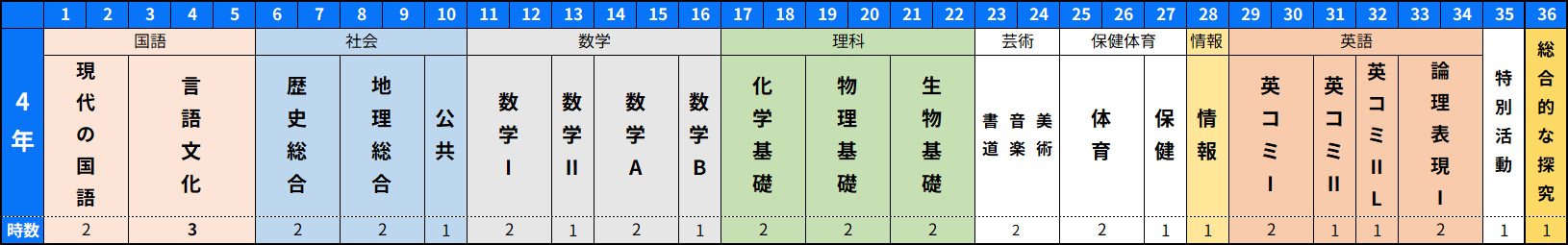 カリキュラム概要