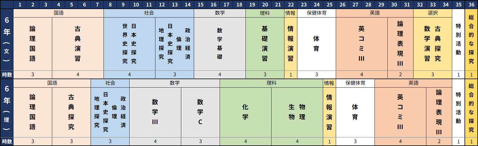 カリキュラム概要