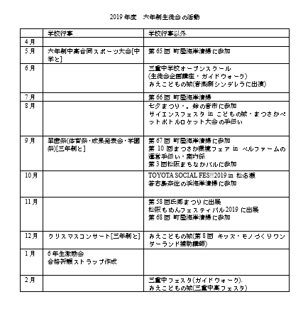 2019年度の活動記録